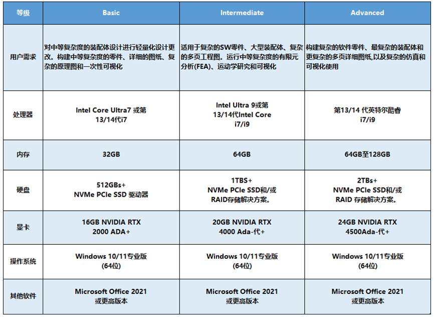 SolidWorks 2025 電腦軟硬件配置要求詳解